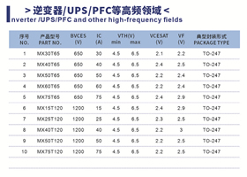 逆變器/UPS/PFC等高頻領域