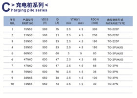 沖電樁系列