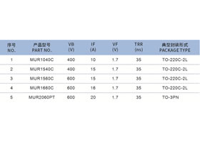充電器/控制器系列