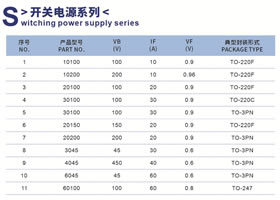 電源系列